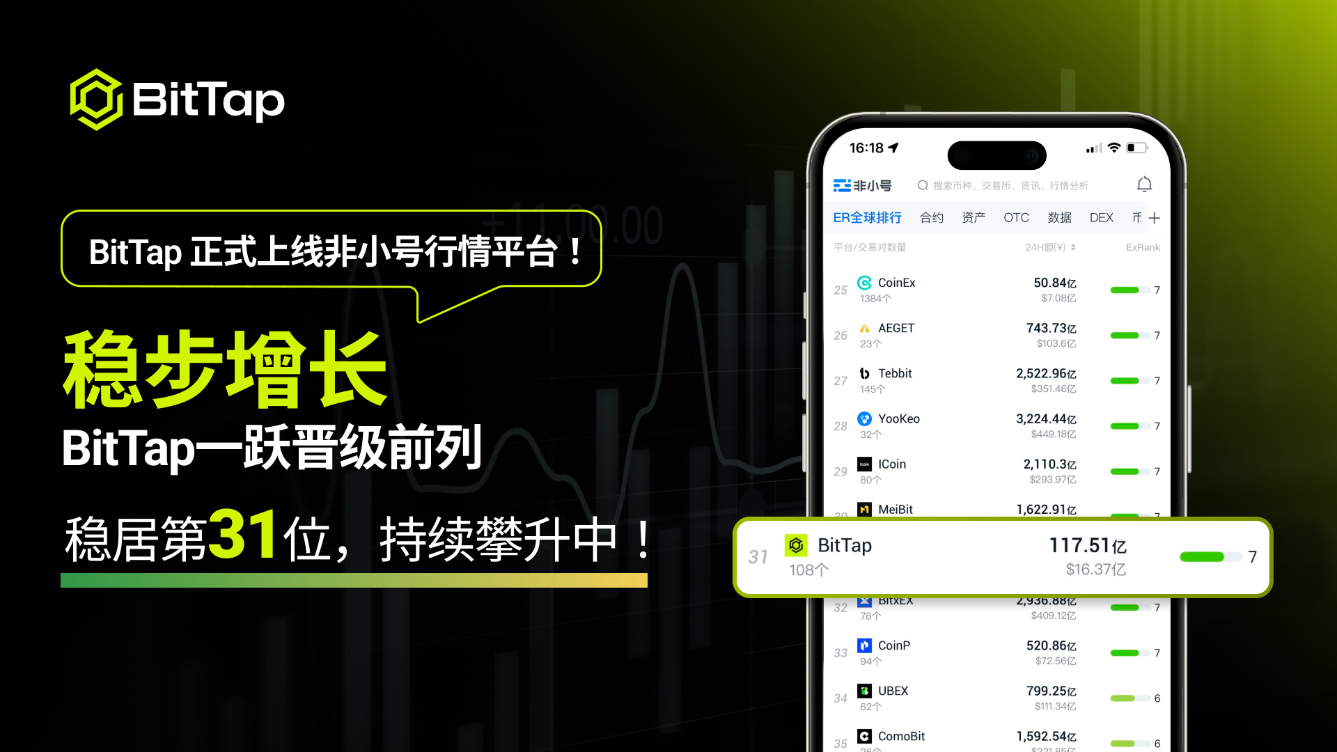 喜报】BitTap 荣登非小号全球排名第31位！ – 帮助中心