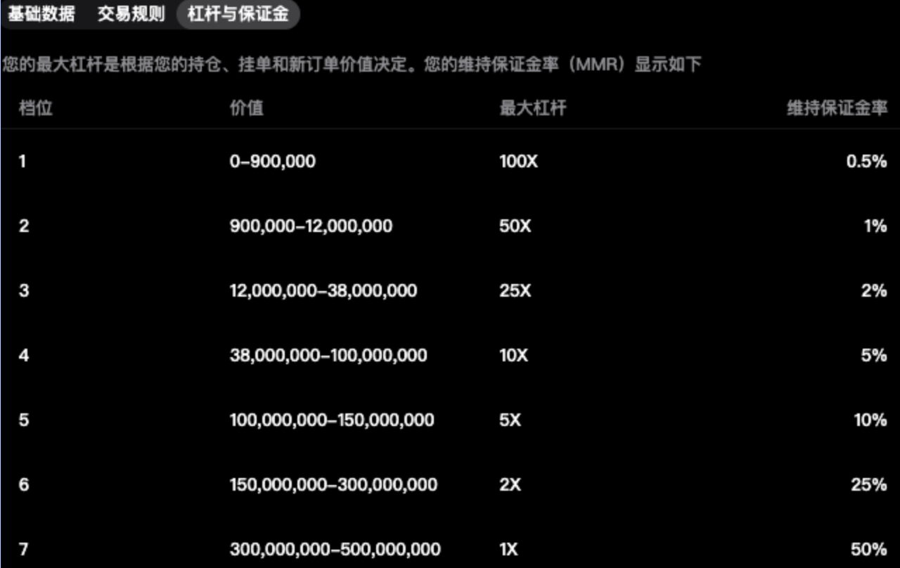 合约强平制度– 帮助中心